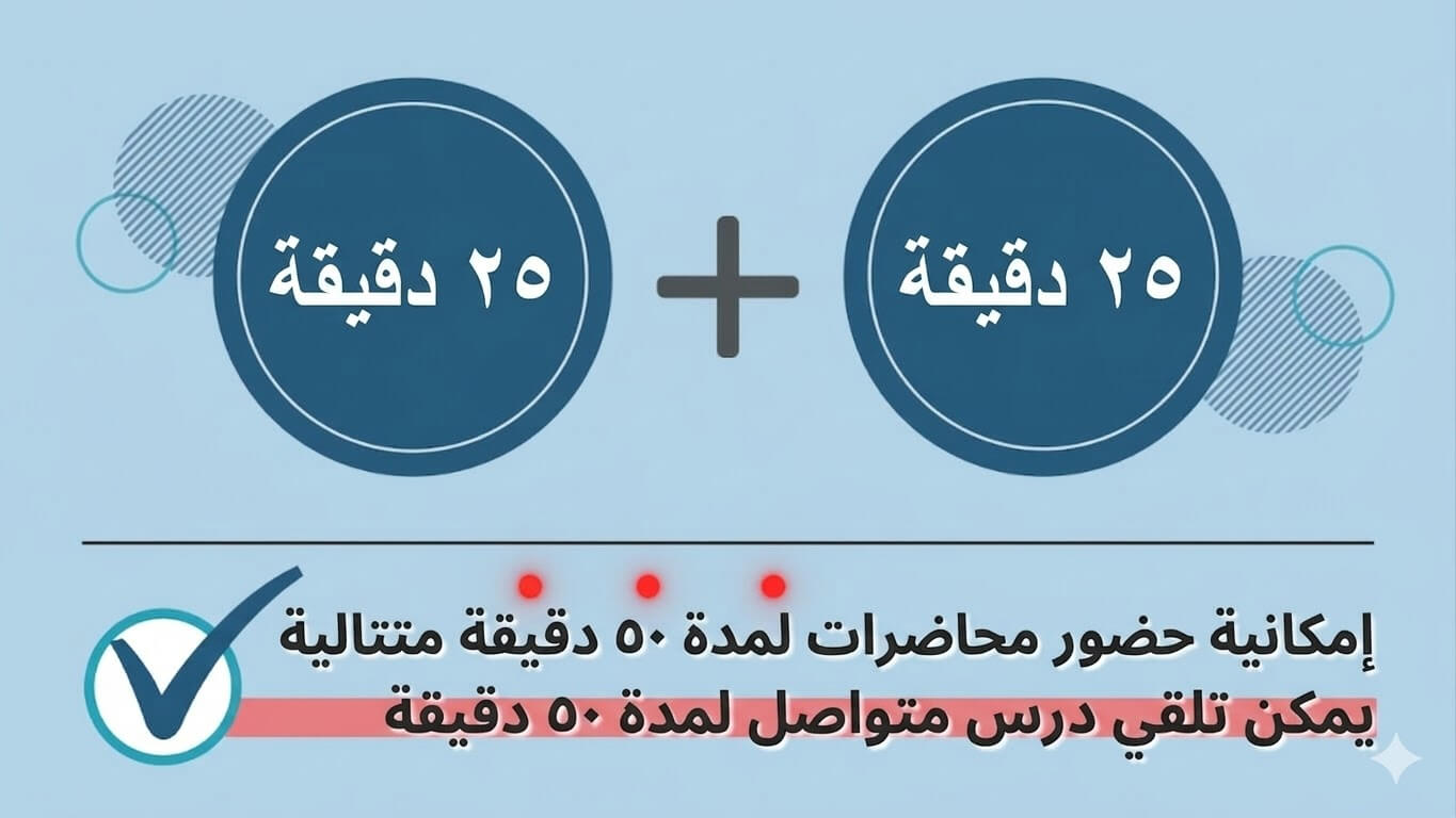 حصص متتالية