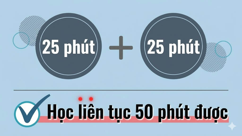 Nhiều buổi liên tiếp